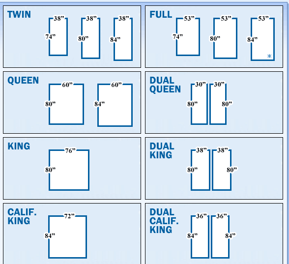 Adjustable Beds come in twin full queen king and dual split